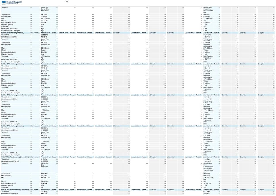 30 000 m2 --- Kyllä --- Kyllä laikan tulee ketää ja äilyttää --- Kyllä --- Kyllä Laikka 20", lattioiden puhditu, Max piteet Annettu tieto Piteet Annettu tieto Piteet Annettu tieto Piteet Annettu