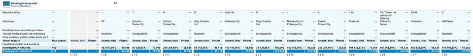 Ltd. Polarwipe Oy Finland Oy Suomi --- 6rll/ltk --- 8 --- --- Polarwipe --- NM-Wipe --- Kertakäyttöiten iivouliinojen oltava Tarjoaja ilmoittaa kumpi yllä mainituita --- Biojätettä --- Energiajätettä