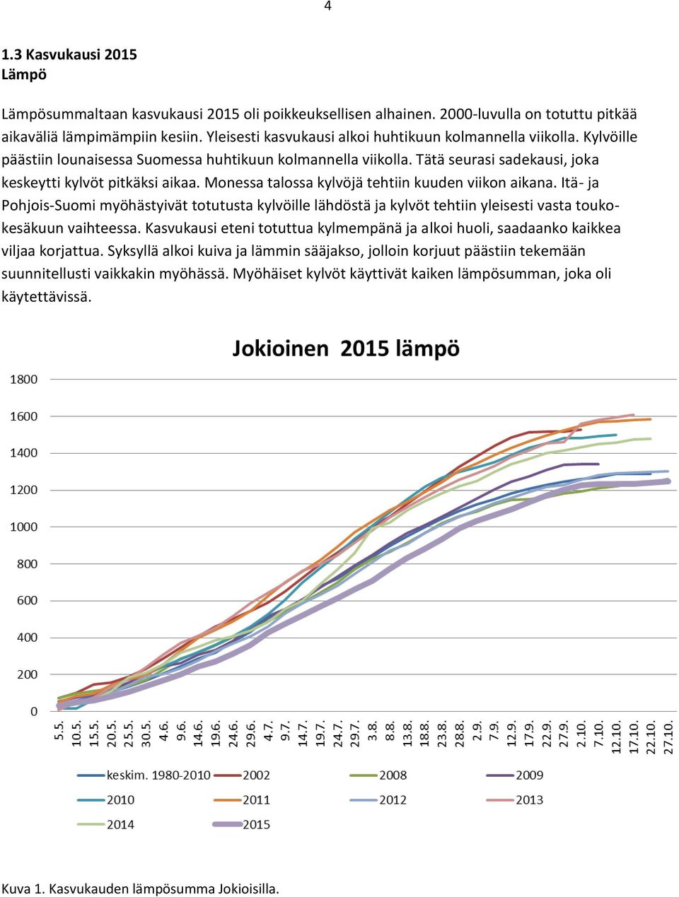 Monessa talossa kylvöjä tehtiin kuuden viikon aikana. Itä- ja Pohjois-Suomi myöhästyivät totutusta kylvöille lähdöstä ja kylvöt tehtiin yleisesti vasta toukokesäkuun vaihteessa.