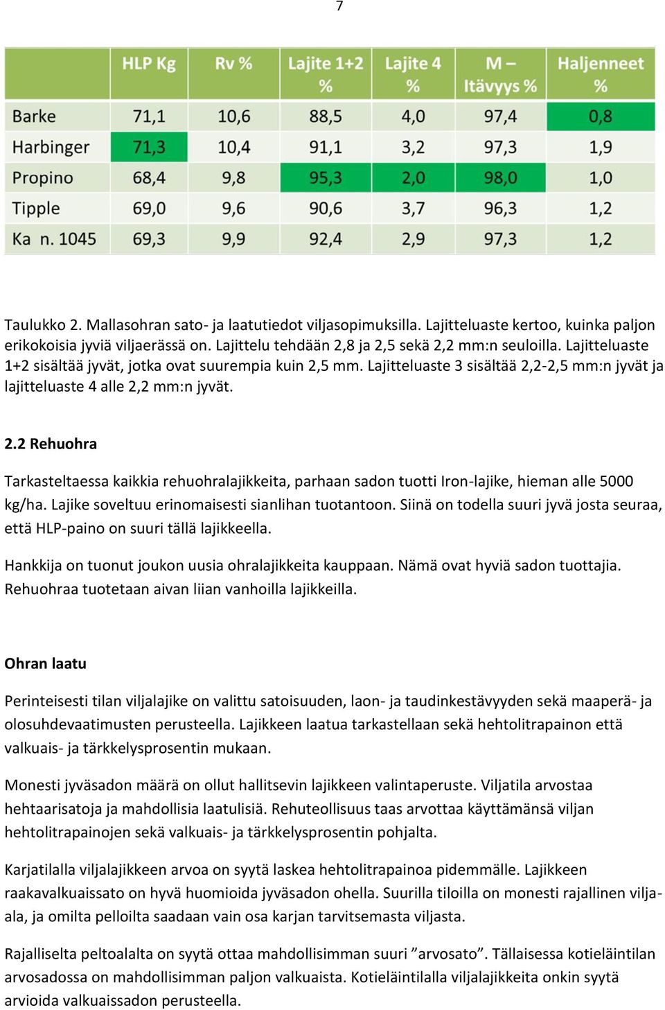 Lajike soveltuu erinomaisesti sianlihan tuotantoon. Siinä on todella suuri jyvä josta seuraa, että HLP-paino on suuri tällä lajikkeella. Hankkija on tuonut joukon uusia ohralajikkeita kauppaan.