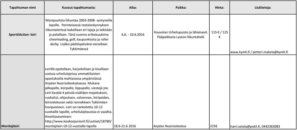 Lisäksi päätöspäivänä vieraillaan Tykkimäessä 6.6. - 10.6.2016 Kouvolan Urheilupuisto ja lähialueet. Pääpaikkana Lyseon liikuntahalli. 115 / 125 www.kymli.fi / petteri.makela@kymli.