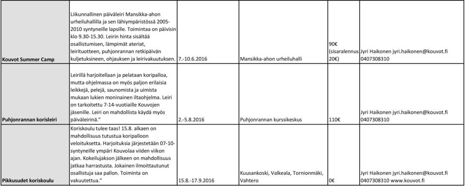 2016 Mansikka-ahon urheiluhalli 90 (sisaralennus Jyri Haikonen jyri.haikonen@kouvot.