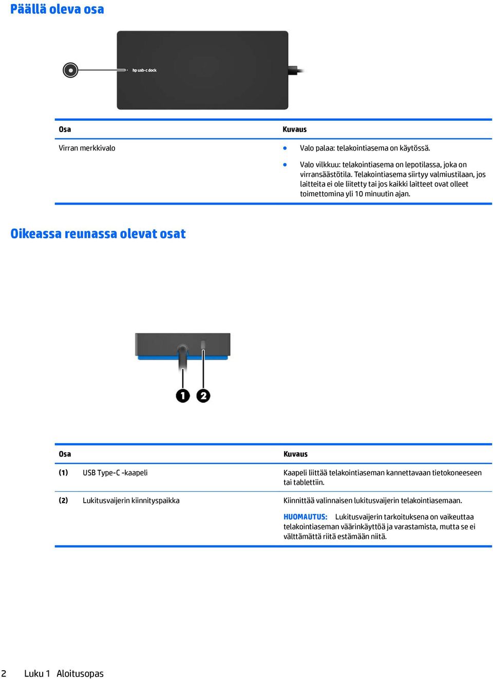 Oikeassa reunassa olevat osat Osa Kuvaus (1) USB Type-C -kaapeli Kaapeli liittää telakointiaseman kannettavaan tietokoneeseen tai tablettiin.