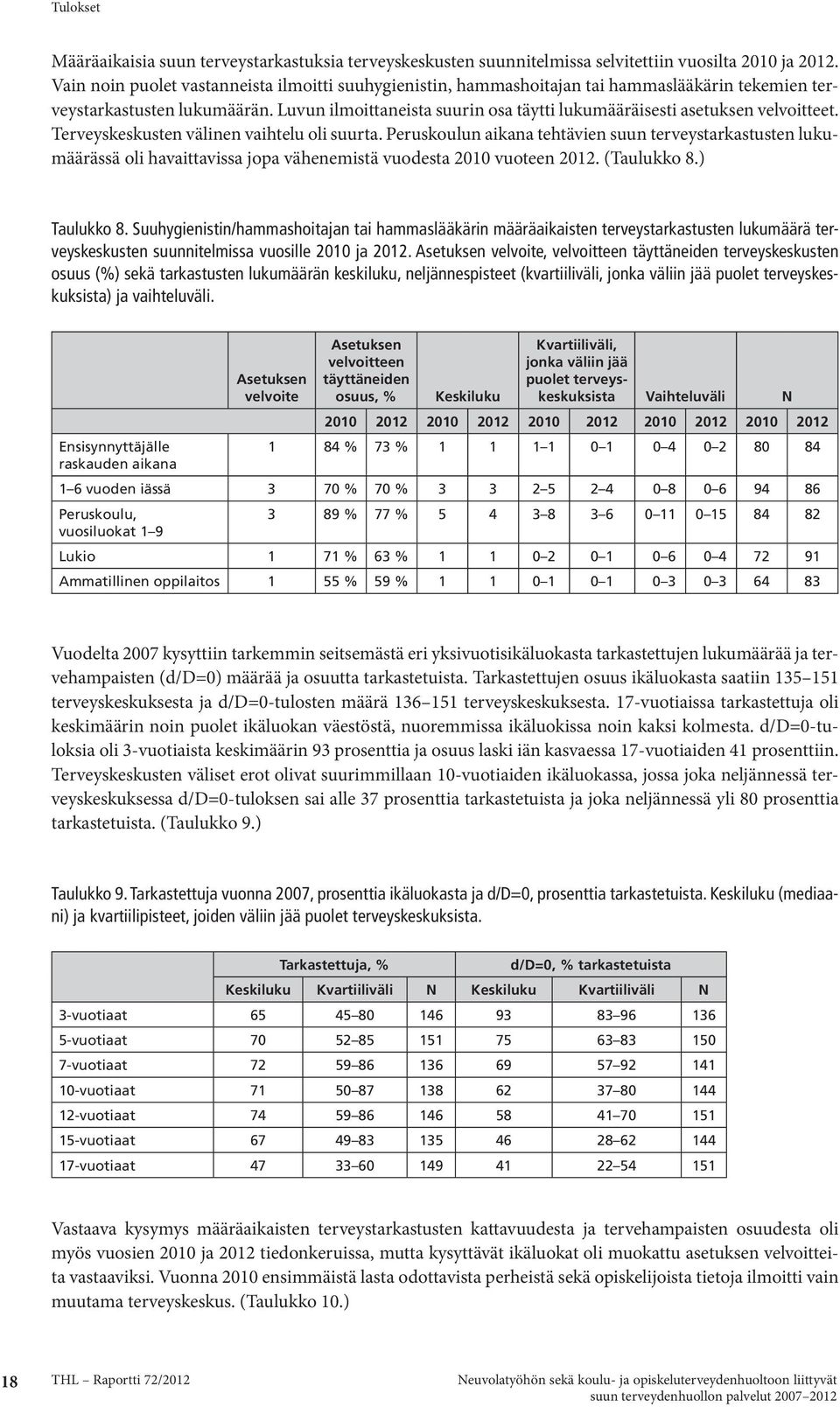 Luvun ilmoittaneista suurin osa täytti lukumääräisesti asetuksen velvoitteet. Terveyskeskusten välinen vaihtelu oli suurta.