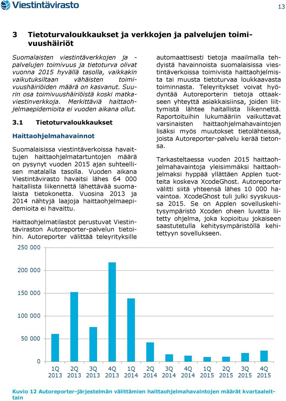 1 Tietoturvaloukkaukset Haittaohjelmahavainnot Suomalaisissa viestintäverkoissa havaittujen haittaohjelmatartuntojen määrä on pysynyt vuoden 2015 ajan suhteellisen matalalla tasolla.