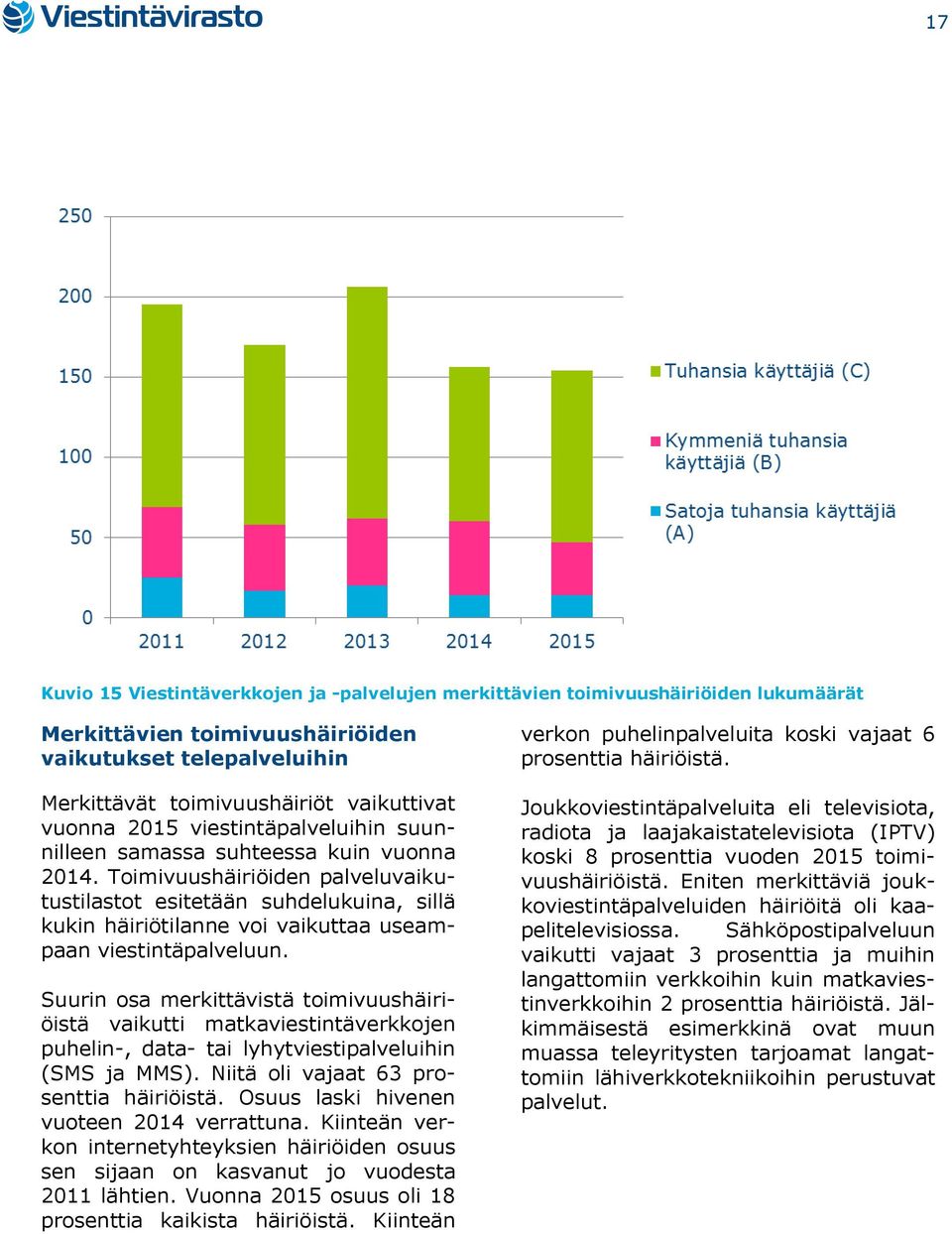 Toimivuushäiriöiden palveluvaikutustilastot esitetään suhdelukuina, sillä kukin häiriötilanne voi vaikuttaa useampaan viestintäpalveluun.