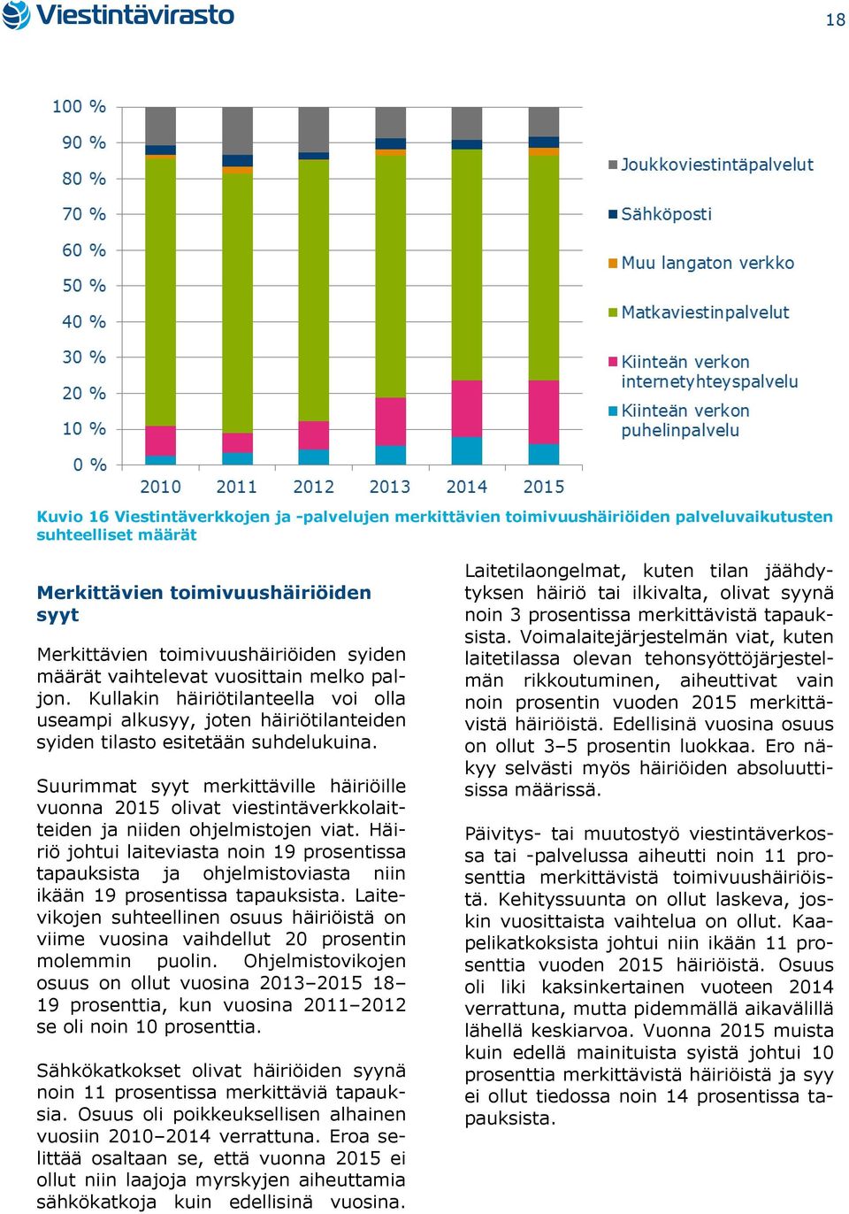 Suurimmat syyt merkittäville häiriöille vuonna 2015 olivat viestintäverkkolaitteiden ja niiden ohjelmistojen viat.