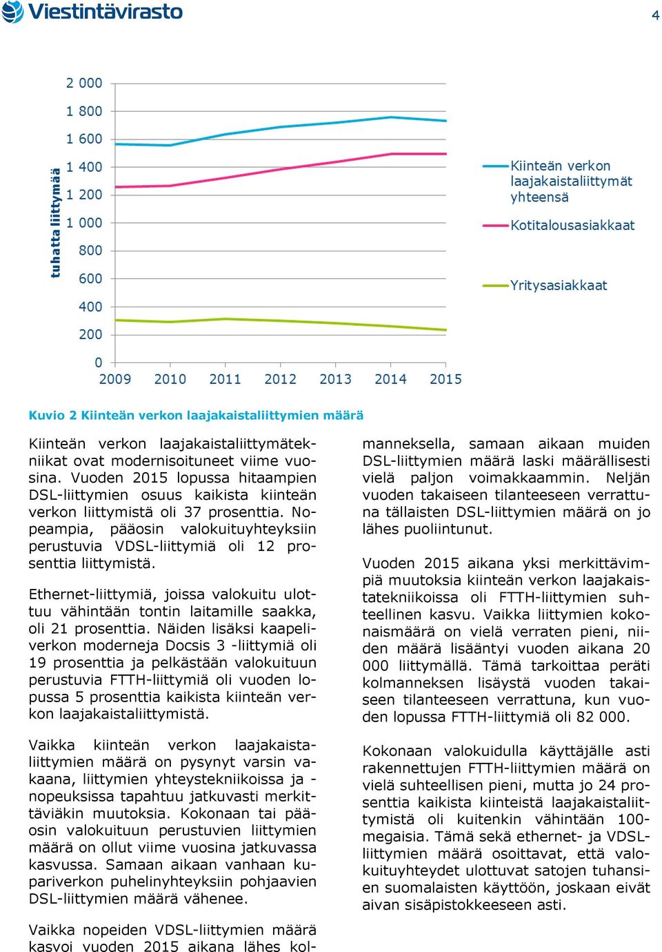 Nopeampia, pääosin valokuituyhteyksiin perustuvia VDSL-liittymiä oli 12 prosenttia liittymistä. Ethernet-liittymiä, joissa valokuitu ulottuu vähintään tontin laitamille saakka, oli 21 prosenttia.