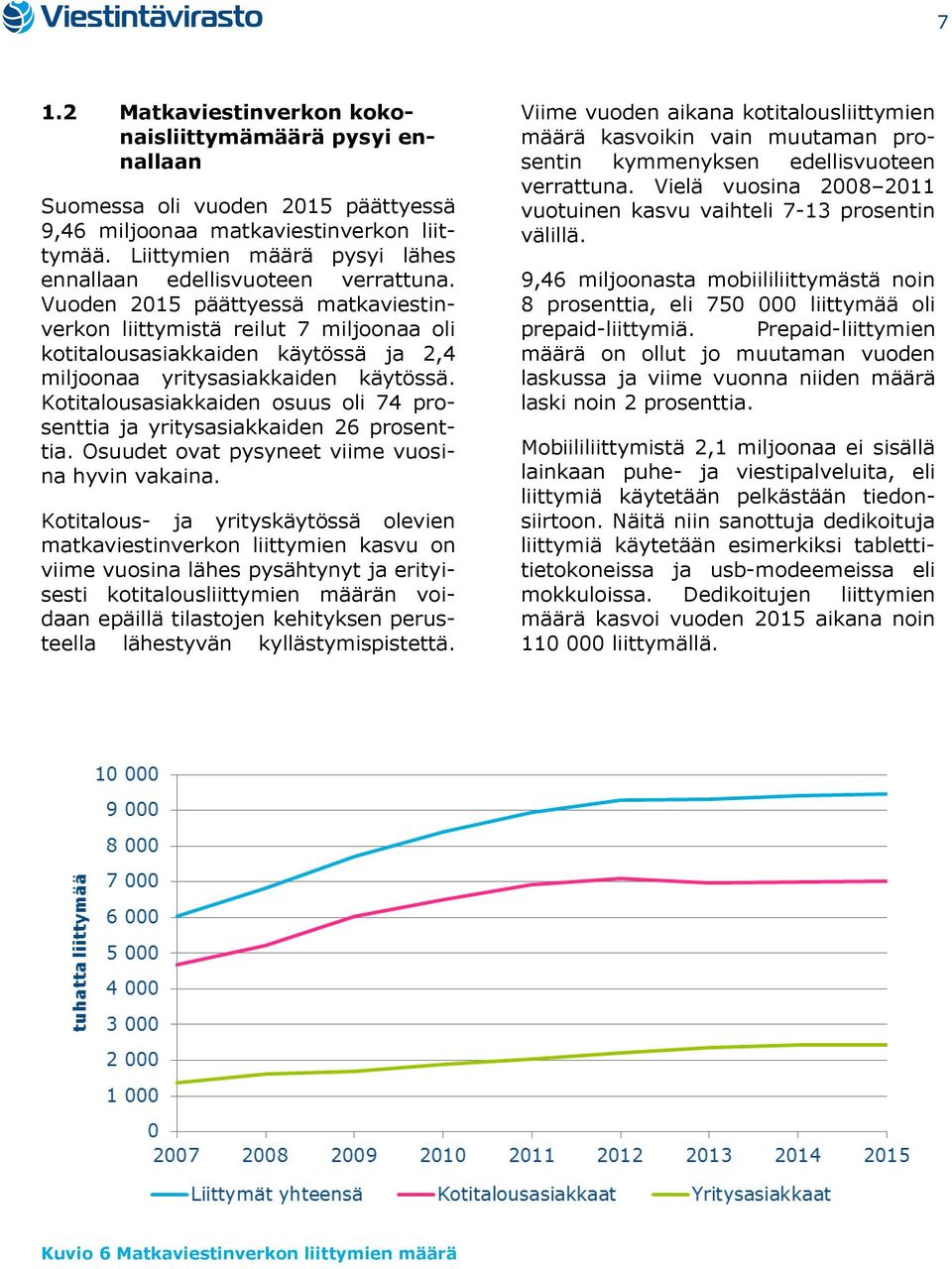 Vuoden 2015 päättyessä matkaviestinverkon liittymistä reilut 7 miljoonaa oli kotitalousasiakkaiden käytössä ja 2,4 miljoonaa yritysasiakkaiden käytössä.