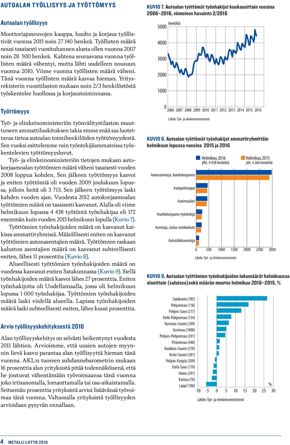 Viime vuonna työllisten määrä väheni. Tänä vuonna työllisten määrä kasvaa hieman. Yritysrekisterin vuositilaston mukaan noin /3 henkilöstöstä työskentelee huollossa ja korjaustoiminnassa.