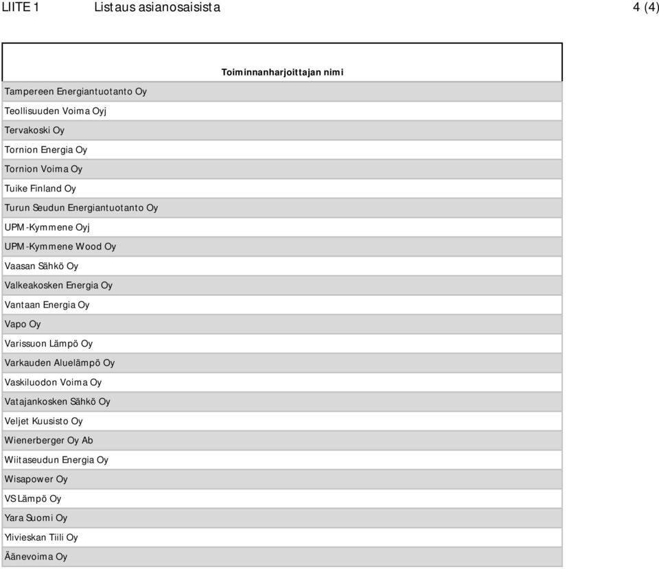 Vantaan Energia Oy Vapo Oy Varissuon Lämpö Oy Varkauden Aluelämpö Oy Vaskiluodon Voima Oy Vatajankosken Sähkö Oy Veljet Kuusisto Oy