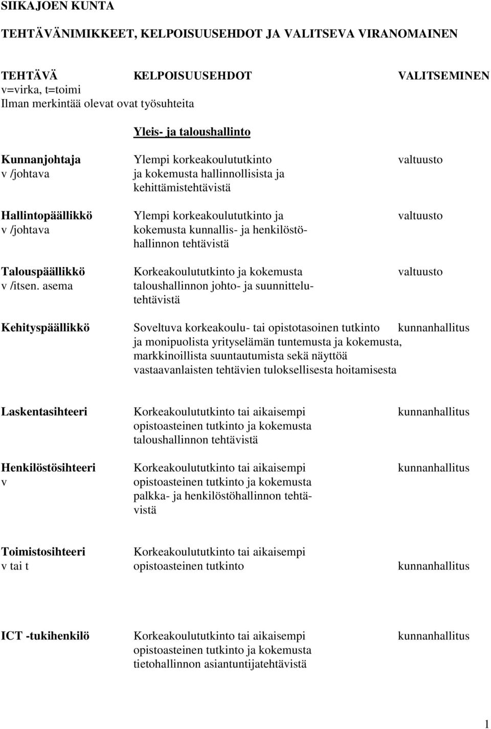 henkilöstöhallinnon tehtäistä Talouspäällikkö Korkeakoulututkinto ja kokemusta altuusto /itsen.