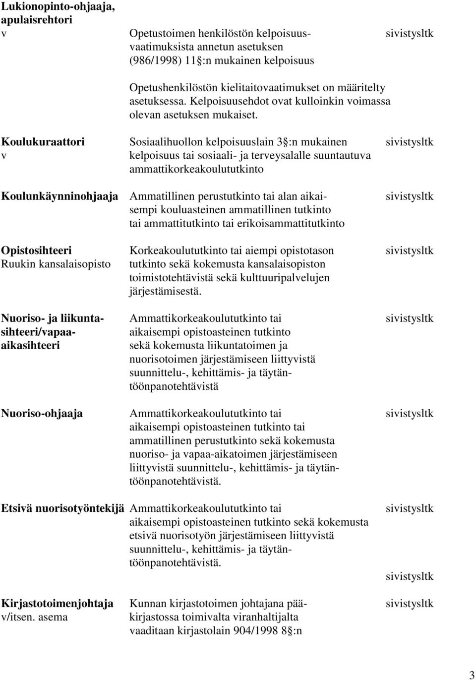 Koulukuraattori Sosiaalihuollon kelpoisuuslain 3 :n mukainen siistysltk kelpoisuus tai sosiaali- ja tereysalalle suuntautua ammattikorkeakoulututkinto Koulunkäynninohjaaja Ammatillinen perustutkinto