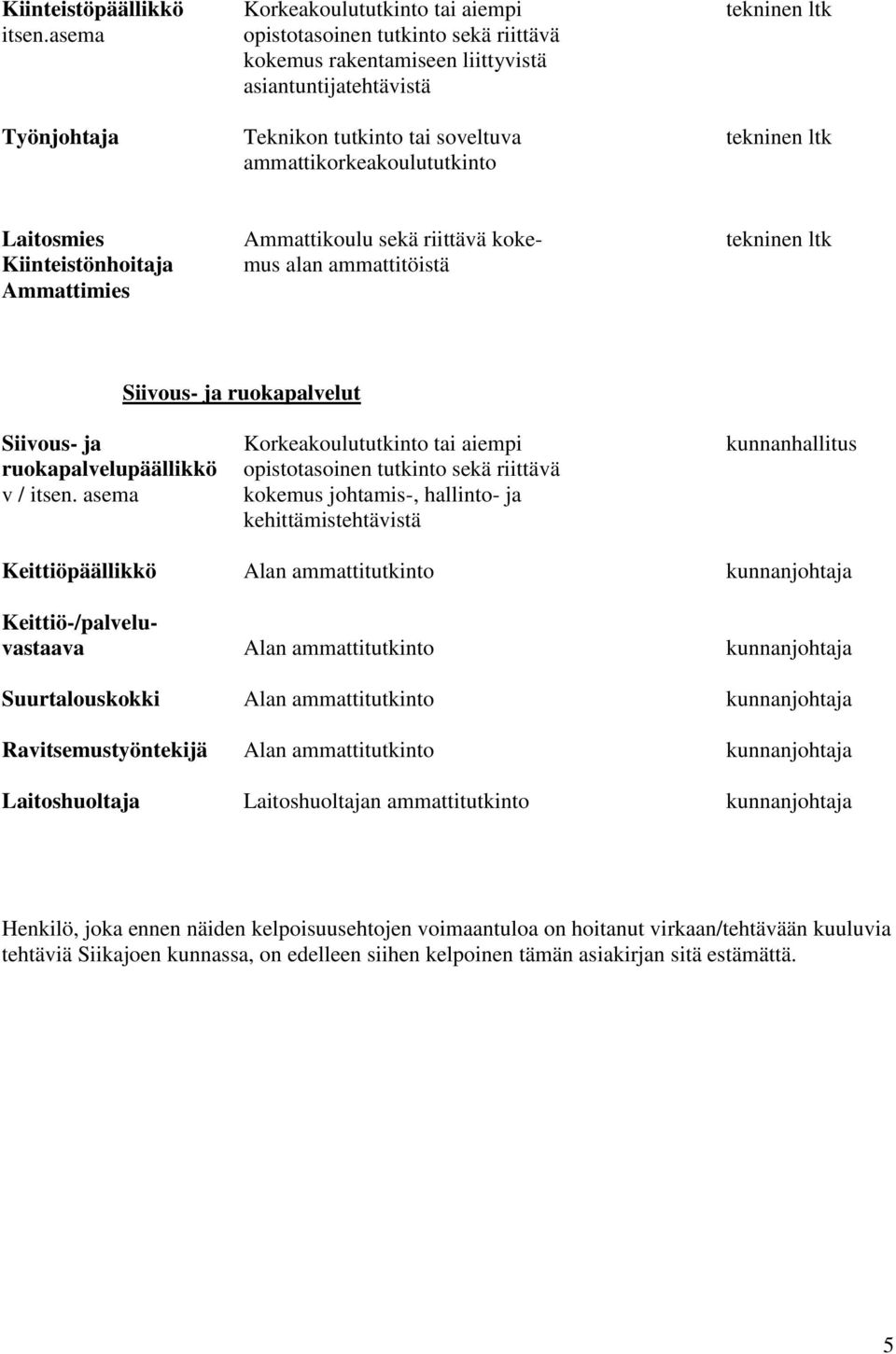 Ammattikoulu sekä riittää koke- tekninen ltk Kiinteistönhoitaja mus alan ammattitöistä Ammattimies Siious- ja ruokapalelut Siious- ja Korkeakoulututkinto tai aiempi kunnanhallitus