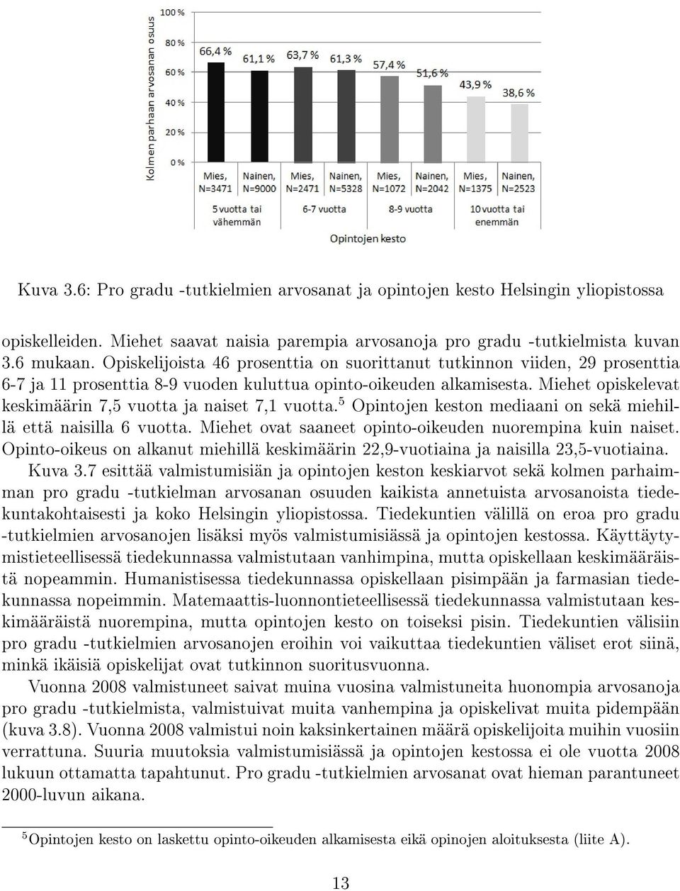 Miehet opiskelevat keskimäärin 7,5 vuotta ja naiset 7,1 vuotta. 5 Opintojen keston mediaani on sekä miehillä että naisilla 6 vuotta. Miehet ovat saaneet opinto-oikeuden nuorempina kuin naiset.