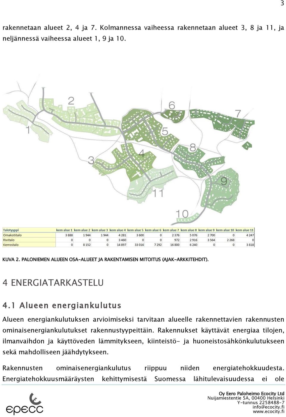 1 Alueen energiankulutus Alueen energiankulutuksen arvioimiseksi tarvitaan alueelle rakennettavien rakennusten ominaisenergiankulutukset rakennustyypeittäin.