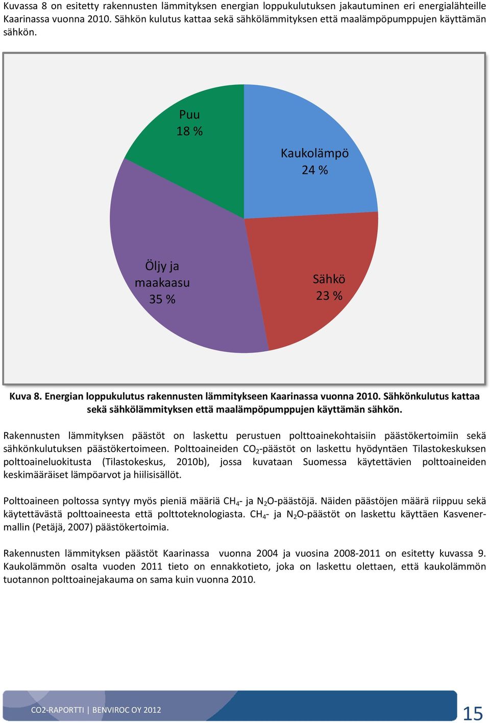 Energian loppukulutus rakennusten lämmitykseen Kaarinassa vuonna 2010. Sähkönkulutus kattaa sekä sähkölämmityksen että maalämpöpumppujen käyttämän sähkön.