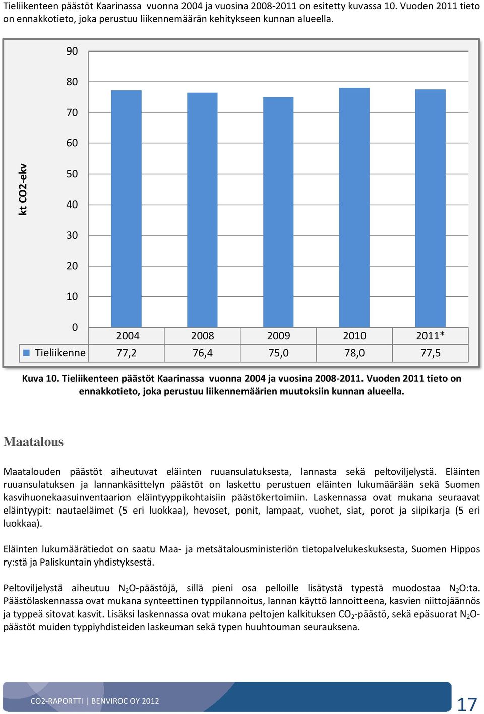 Vuoden 2011 tieto on ennakkotieto, joka perustuu liikennemäärien muutoksiin kunnan alueella. Maatalous Maatalouden päästöt aiheutuvat eläinten ruuansulatuksesta, lannasta sekä peltoviljelystä.