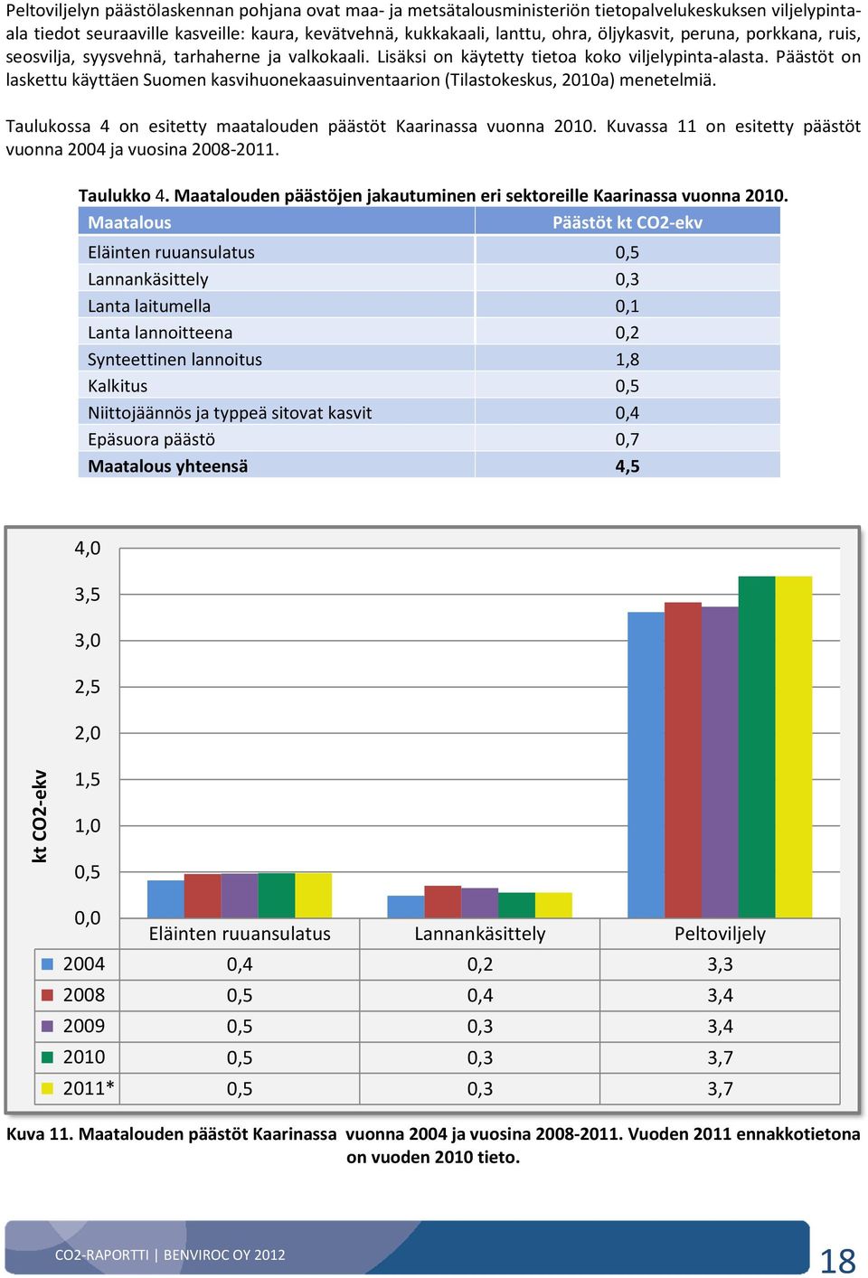 Päästöt on laskettu käyttäen Suomen kasvihuonekaasuinventaarion (Tilastokeskus, 2010a) menetelmiä. Taulukossa 4 on esitetty maatalouden päästöt Kaarinassa vuonna 2010.