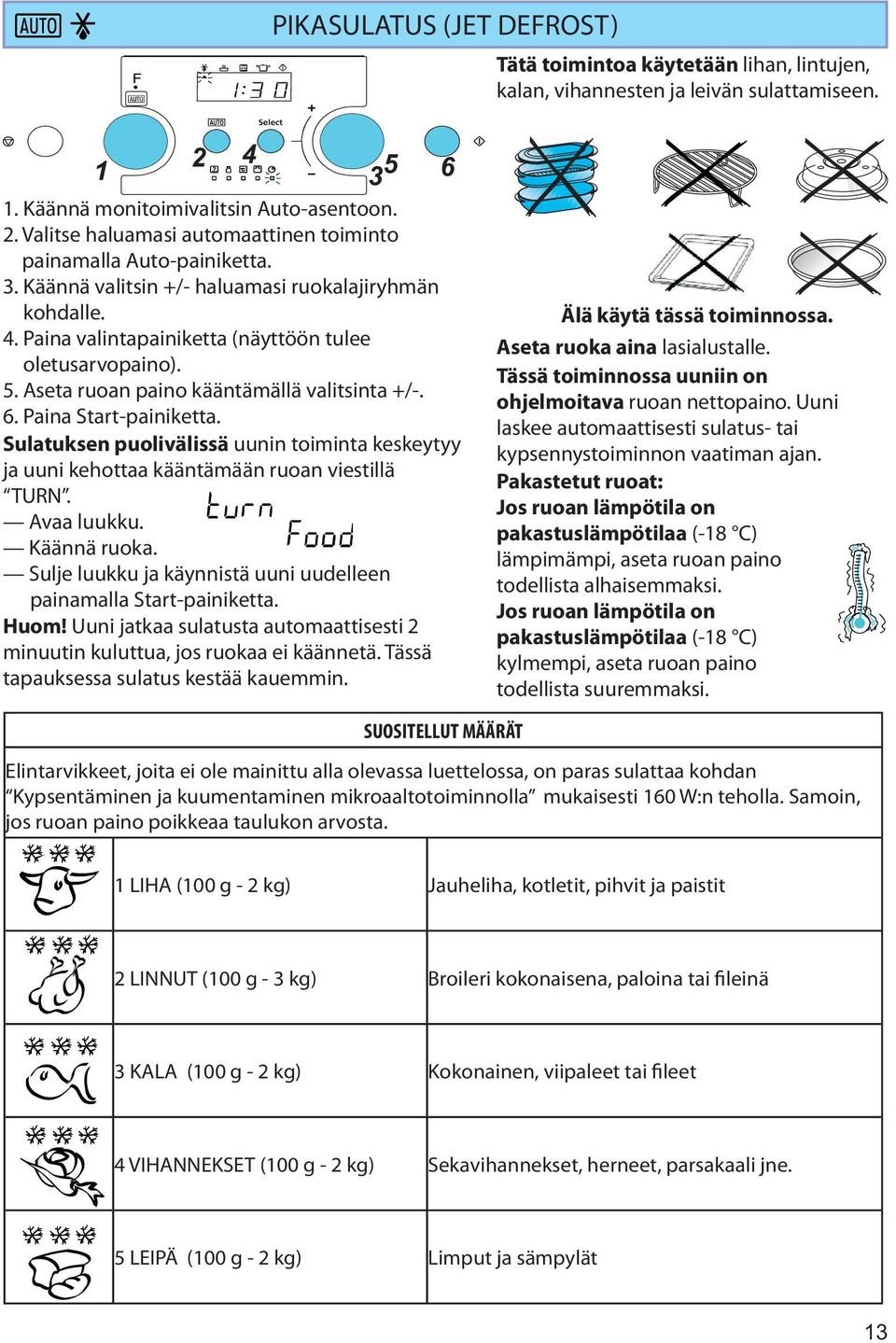 Sulatuksen puolivälissä uunin toiminta keskeytyy ja uuni kehottaa kääntämään ruoan viestillä TURN. Avaa luukku. Käännä ruoka. Sulje luukku ja käynnistä uuni uudelleen painamalla Start-painiketta.