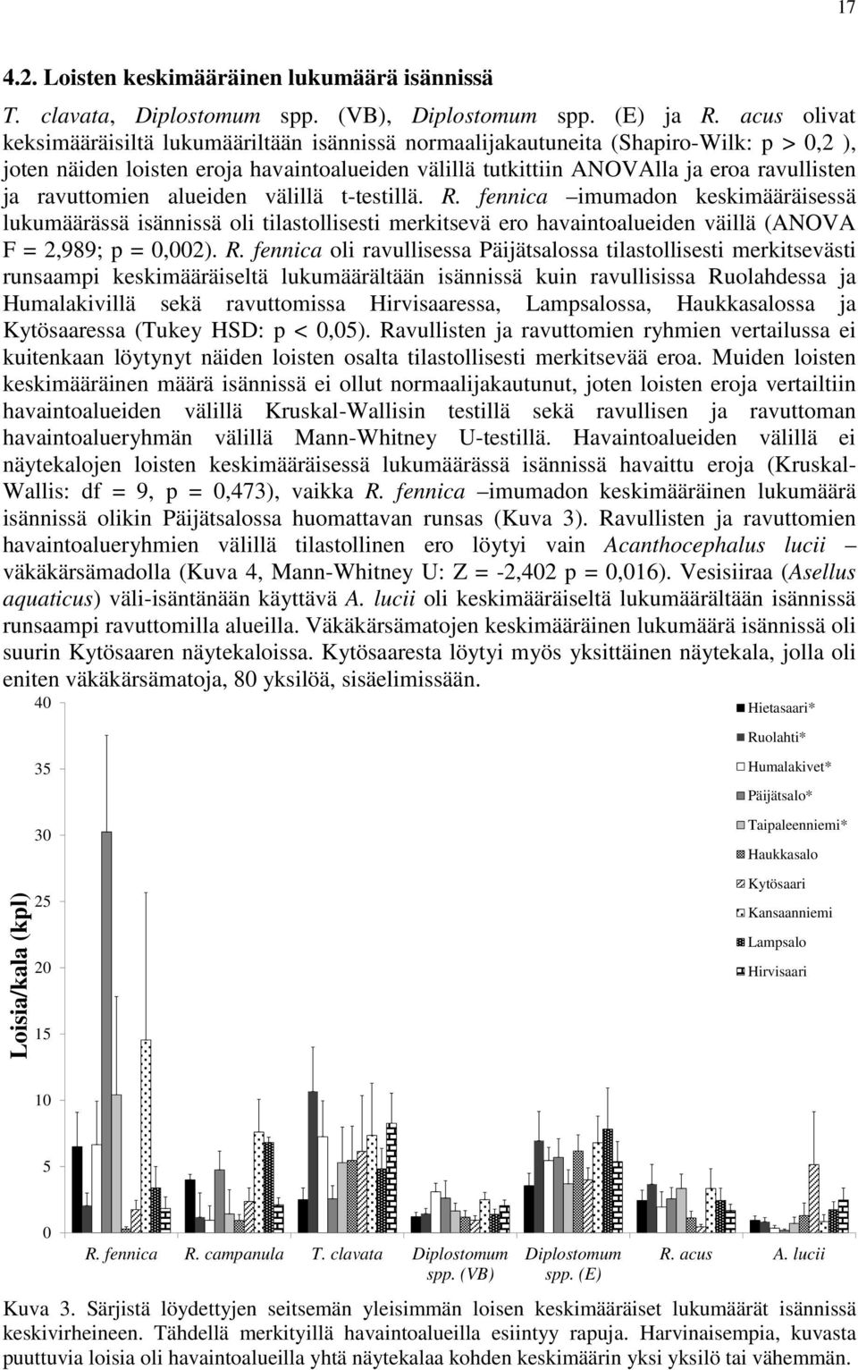 ravuttomien alueiden välillä t-testillä. R.