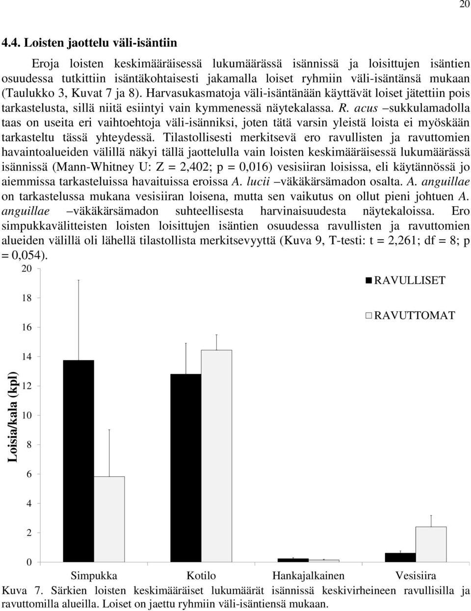 acus sukkulamadolla taas on useita eri vaihtoehtoja väli-isänniksi, joten tätä varsin yleistä loista ei myöskään tarkasteltu tässä yhteydessä.