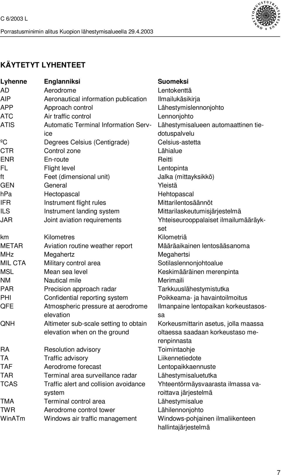 Flight level Lentopinta ft Feet (dimensional unit) Jalka (mittayksikkö) GEN General Yleistä hpa Hectopascal Hehtopascal IFR Instrument flight rules Mittarilentosäännöt ILS Instrument landing system