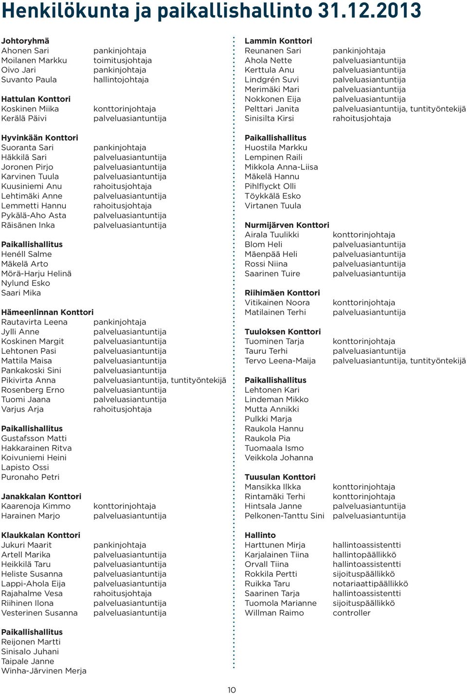 Konttori Reunanen Sari Ahola Nette Kerttula Anu Lindgrén Suvi Merimäki Mari Nokkonen Eija Pelttari Janita Sinisilta Kirsi pankinjohtaja, tuntityöntekijä rahoitusjohtaja Hyvinkään Konttori Suoranta