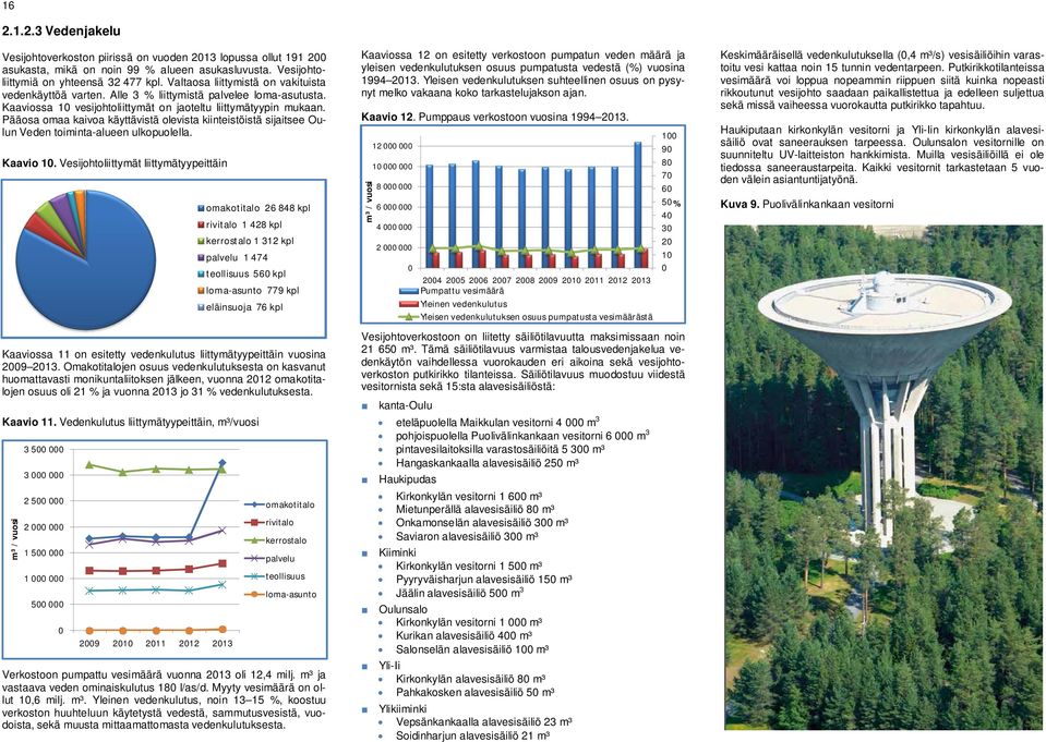 Pääosa omaa kaivoa käyttävistä olevista kiinteistöistä sijaitsee Oulun Veden toiminta-alueen ulkopuolella. Kaavio 1.