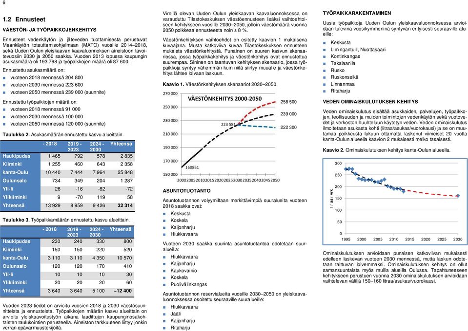 Ennustettu asukasmäärä on: vuoteen 218 mennessä 24 8 vuoteen 23 mennessä 223 6 vuoteen 25 mennessä 239 (suunnite) Ennustettu työpaikkojen määrä on: vuoteen 218 mennessä 91 vuoteen 23 mennessä 1