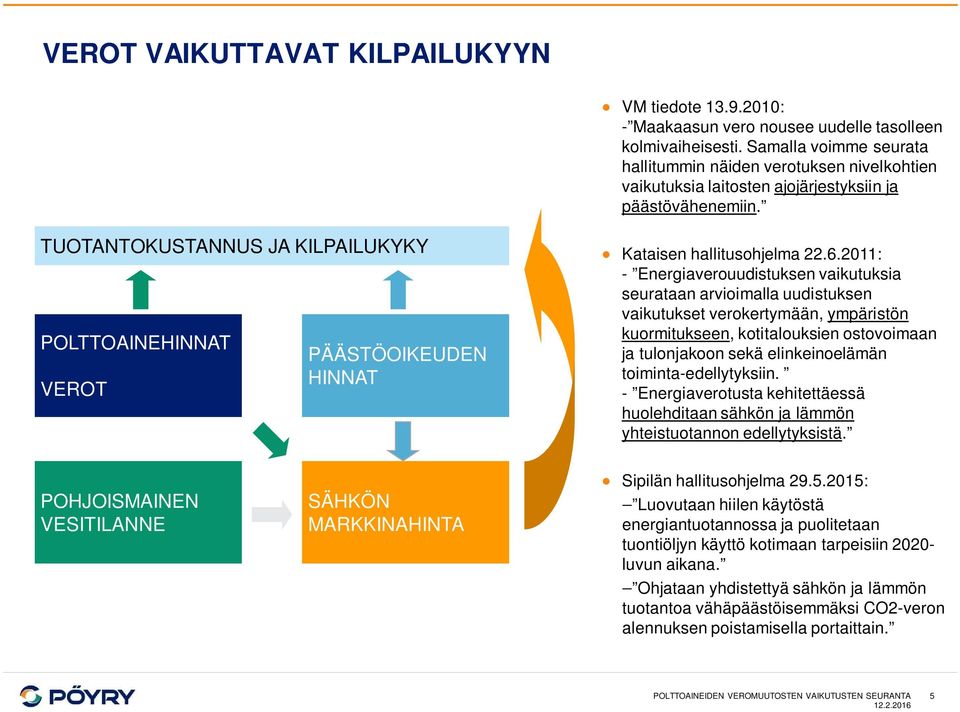 TUOTANTOKUSTANNUS JA KILPAILUKYKY POLTTOAINEHINNAT VEROT PÄÄSTÖOIKEUDEN HINNAT Kataisen hallitusohjelma 22.6.