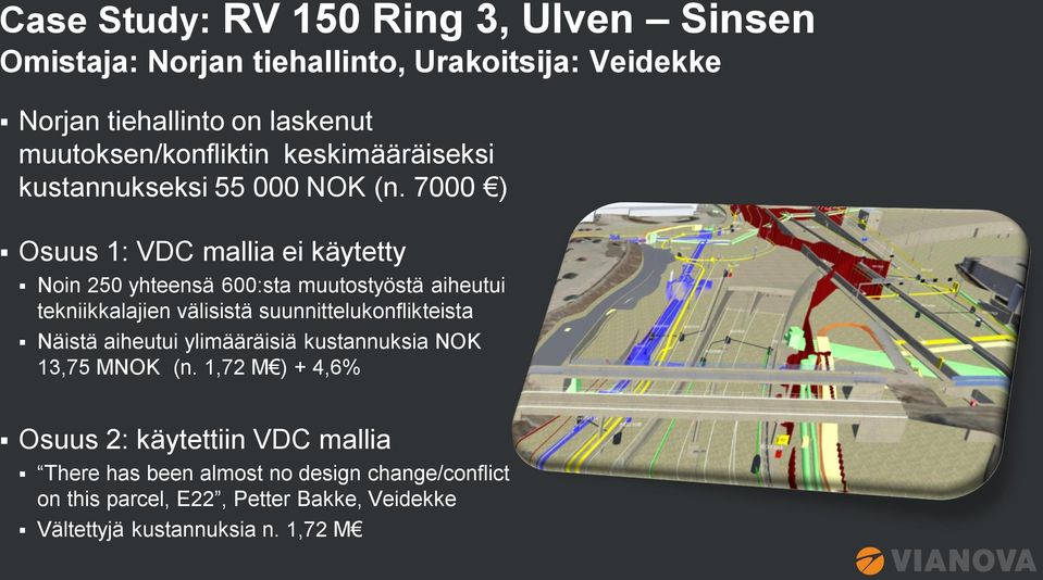 7000 ) Osuus 1: VDC mallia ei käytetty Noin 250 yhteensä 600:sta muutostyöstä aiheutui tekniikkalajien välisistä suunnittelukonflikteista