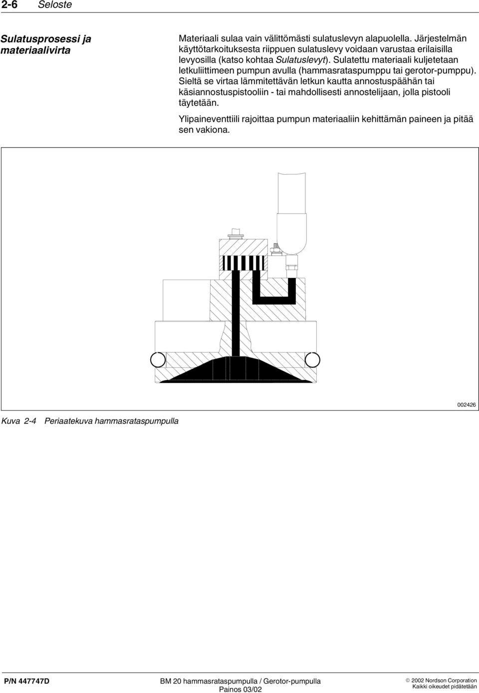 Sulatettu materiaali kuljetetaan letkuliittimeen pumpun avulla (hammasrataspumppu tai gerotor pumppu).