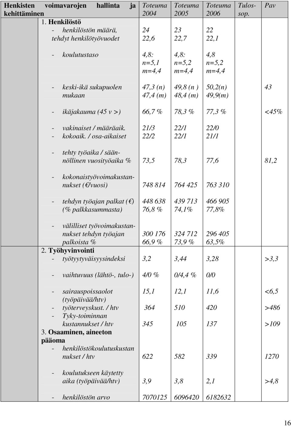 <45% - vakinaiset / määräaik. - kokoaik.