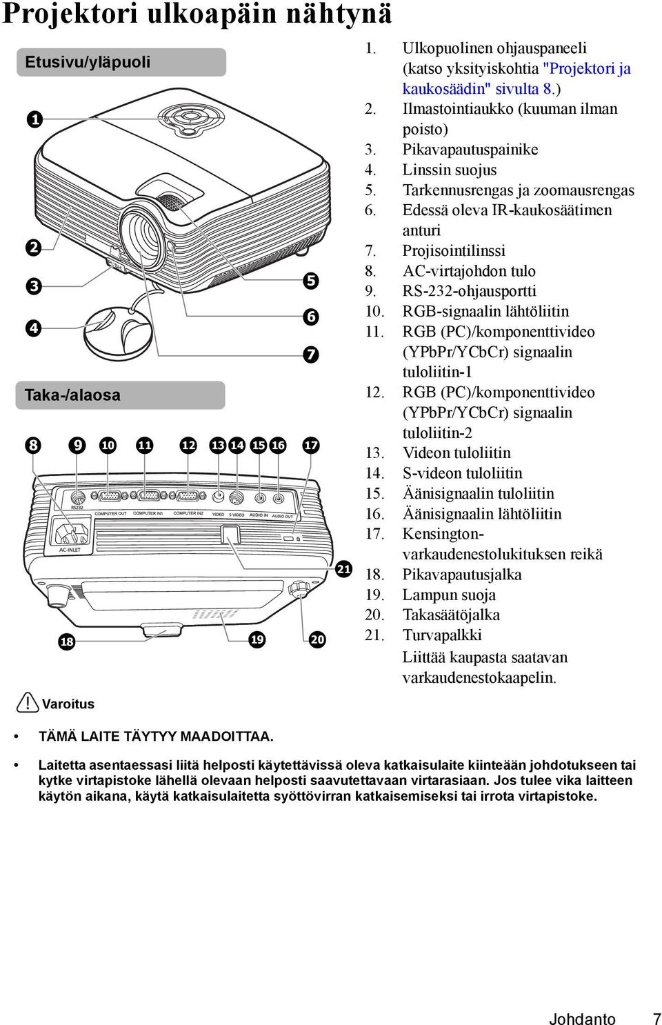 Tarkennusrengas ja zoomausrengas 6. Edessä oleva IR-kaukosäätimen anturi 7. Projisointilinssi 8. AC-virtajohdon tulo 9. RS-232-ohjausportti 10. RGB-signaalin lähtöliitin 11.