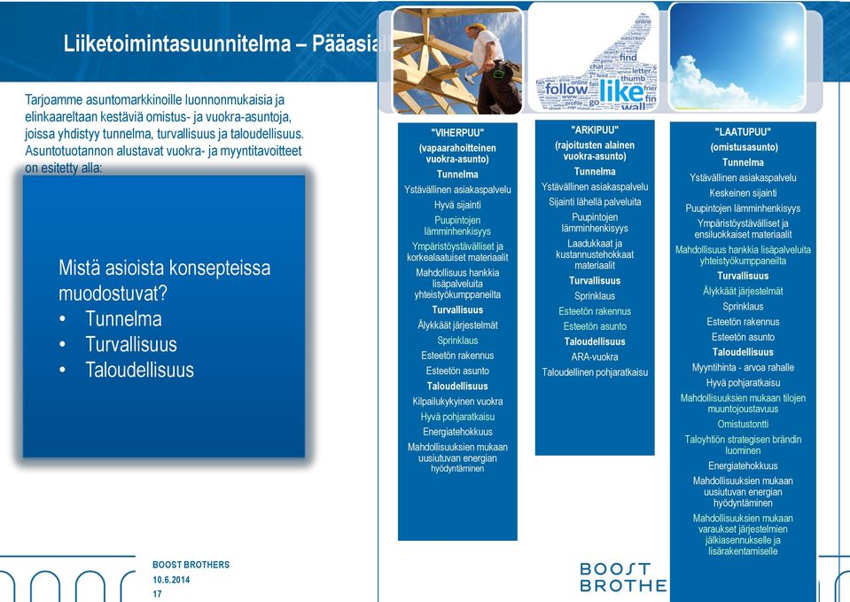 Asuntotuotannon alustavat vuokra- ja myyntitavoitteet on esitetty alla: Vapaarahoitteiset vuokra-asunnot Asuntotuotanto: 60 kpl/v Keskivuokra: 20 euroa/m2/kk Asunnon keskikoko: 75m2 Käyttöaste: 100%