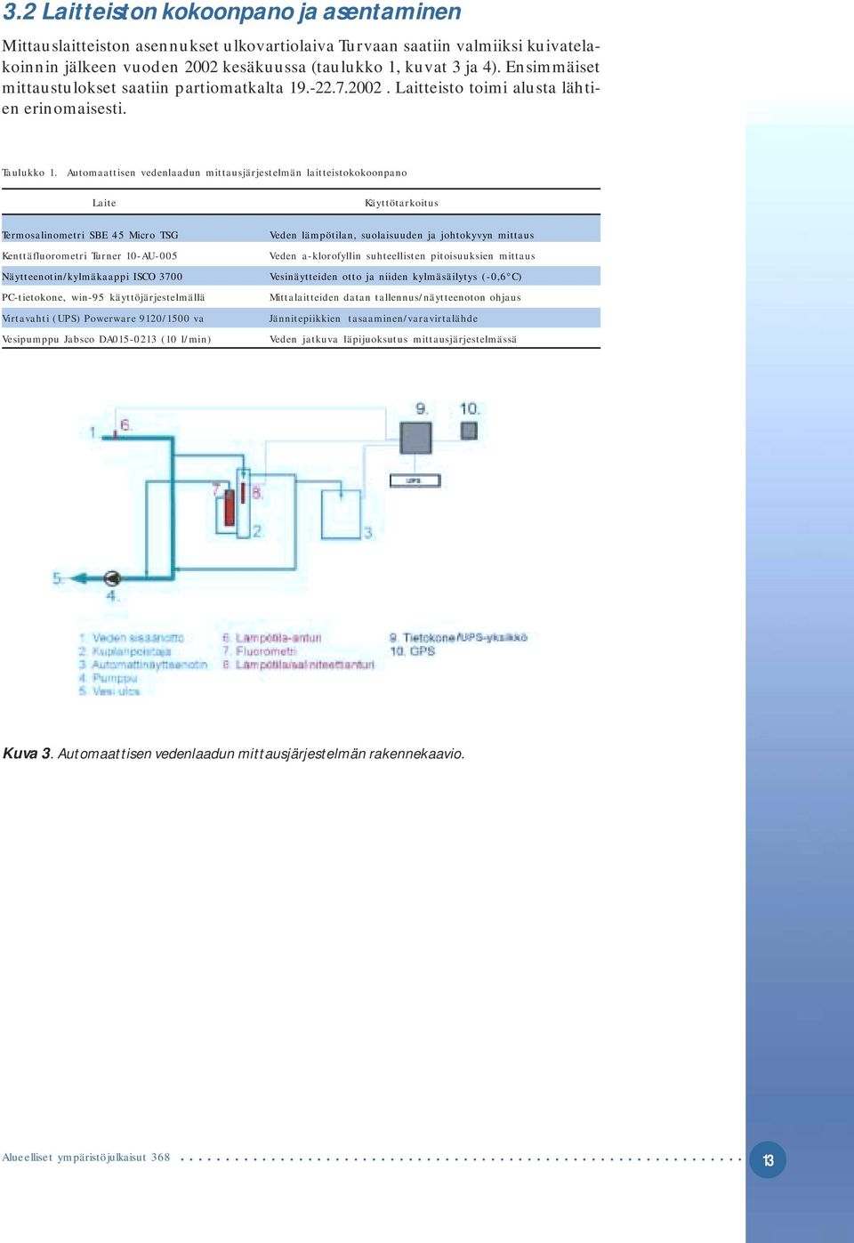Automaattisen vedenlaadun mittausjärjestelmän laitteistokokoonpano Laite Käyttötarkoitus Termosalinometri SBE 45 Micro TSG Veden lämpötilan, suolaisuuden ja johtokyvyn mittaus Kenttäfluorometri