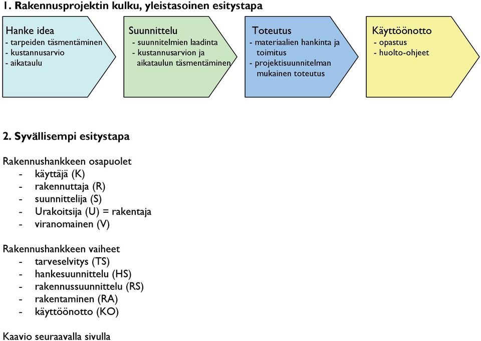 projektisuunnitelman mukainen toteutus 2.