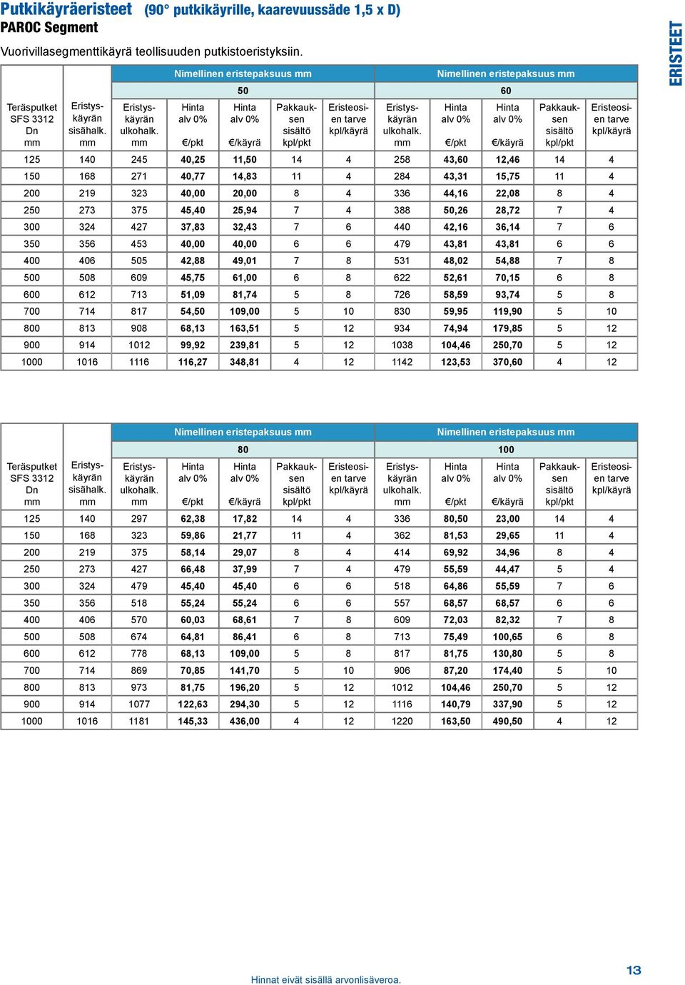 alv 0% /pkt alv 0% /käyrä Pakkauksen sisältö kpl/pkt 25 245,25, 4 4 258 43, 2,46 4 4 68 27,77 4,83 4 284 43,3 5,75 4 200 29 323,00 20,00 8 4 336 44,6 22,08 8 4 2 273 375 45, 25,94 7 4 388,26 28,72 7