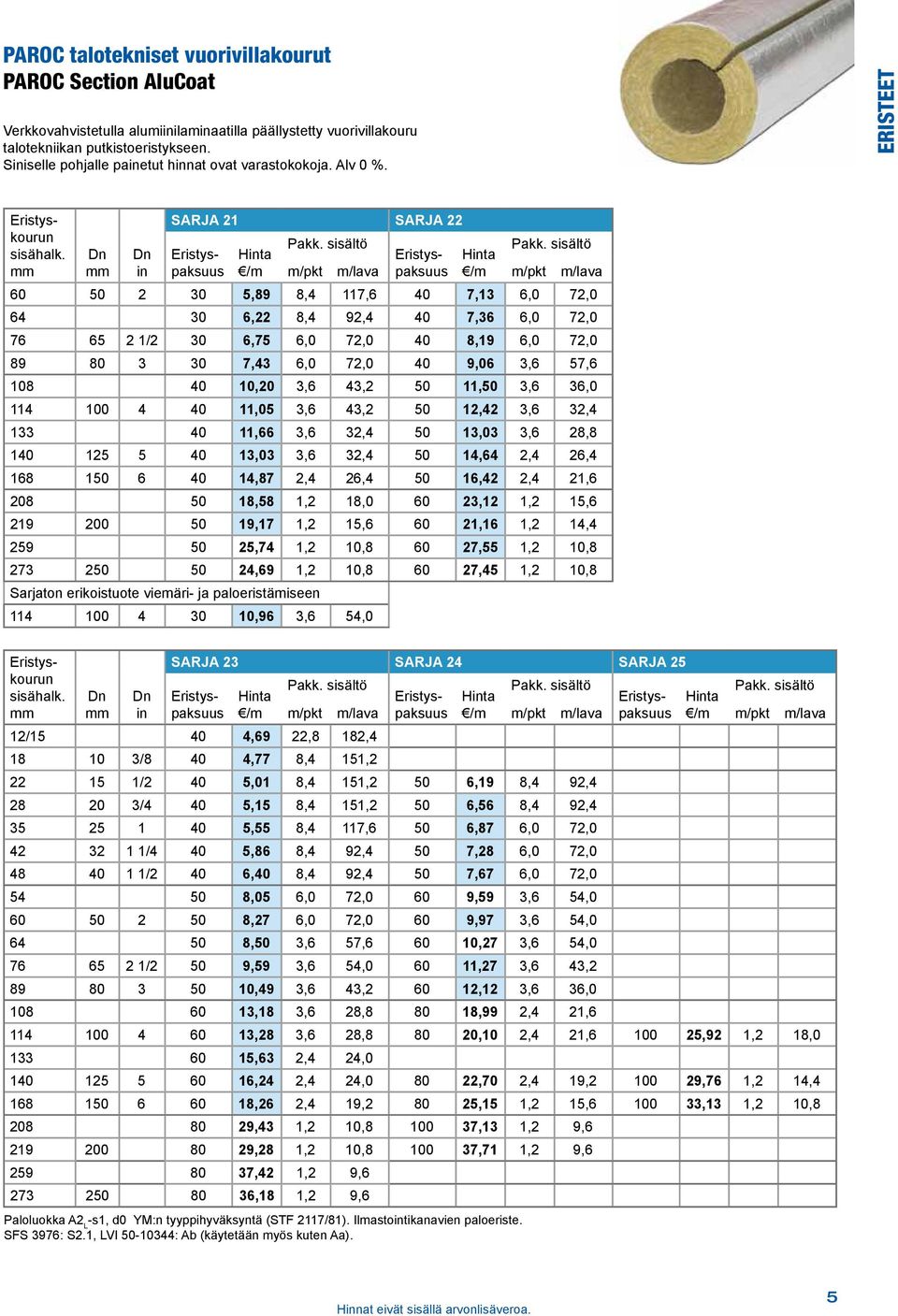 sisältö in /m m/pkt m/lava paksuus /m m/pkt m/lava 2 5,89 8,4 7,6 7,3 6,0 72,0 64 6,22 8,4 92,4 7,36 6,0 72,0 76 65 2 /2 6,75 6,0 72,0 8,9 6,0 72,0 89 3 7,43 6,0 72,0 9,06 3,6 57,6 08 0,20 3,6 43,2,