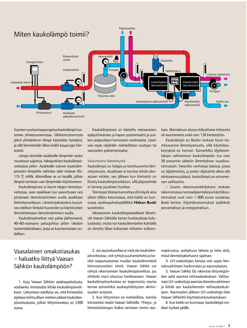 Paisunta-astia Pumppu Lämmityksen säätöventtiili Käyttöveden säätöventtiili Kylmä vesi Virtausanturi Asiakkaan pääsulkuvernttiilit Suomen suurissa kaupungeissa kaukolämpö tuotetaan yhteistuotannossa.