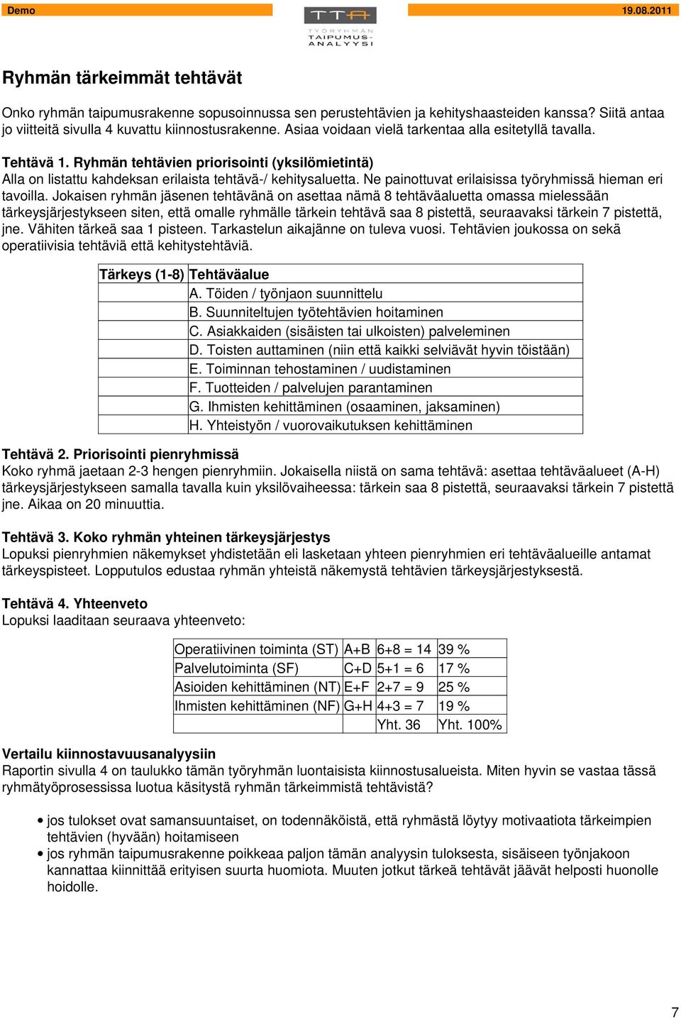 Ne painottuvat erilaisissa työryhmissä hieman eri tavoilla.