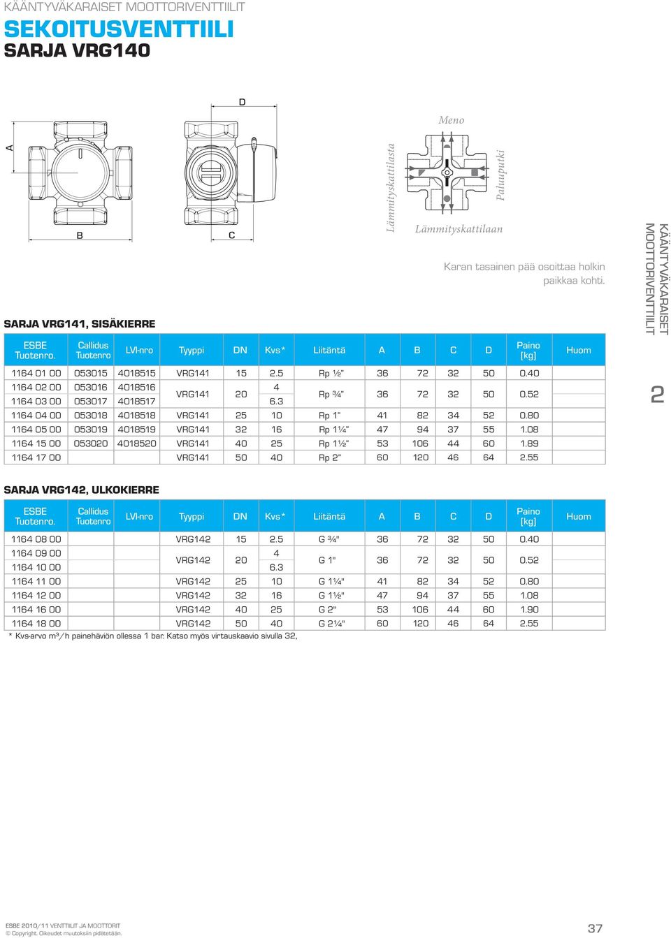 80 1164 05 00 053019 4018519 VRG141 3 16 Rp 1¼ 47 94 37 55 1.08 1164 15 00 05300 401850 VRG141 40 5 Rp 1½ 53 106 44 60 1.89 1164 17 00 VRG141 50 40 Rp 60 10 46 64.