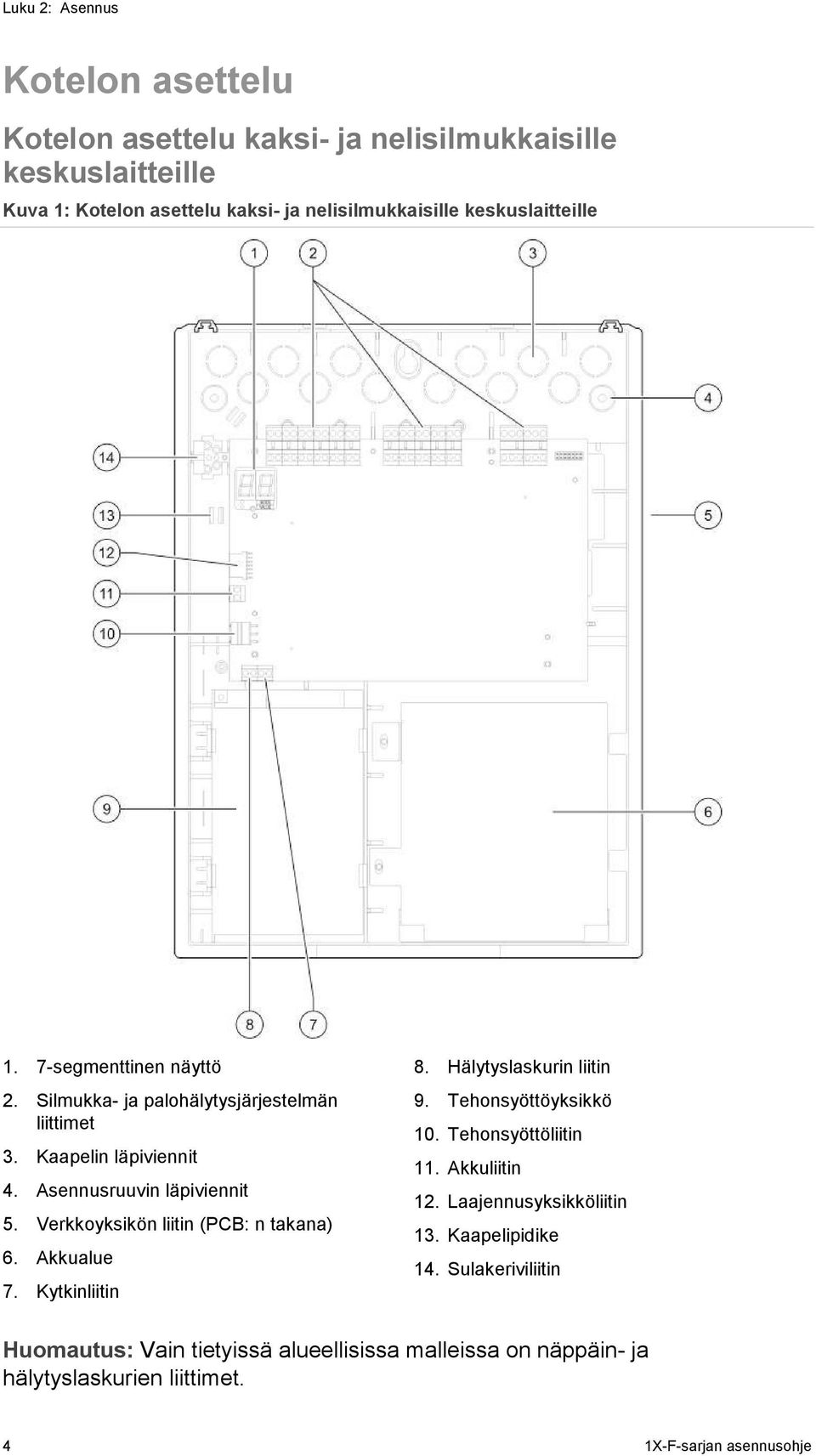 Verkkoyksikön liitin (PCB: n takana) 6. Akkualue 7. Kytkinliitin 8. Hälytyslaskurin liitin 9. Tehonsyöttöyksikkö 10. Tehonsyöttöliitin 11. Akkuliitin 12.