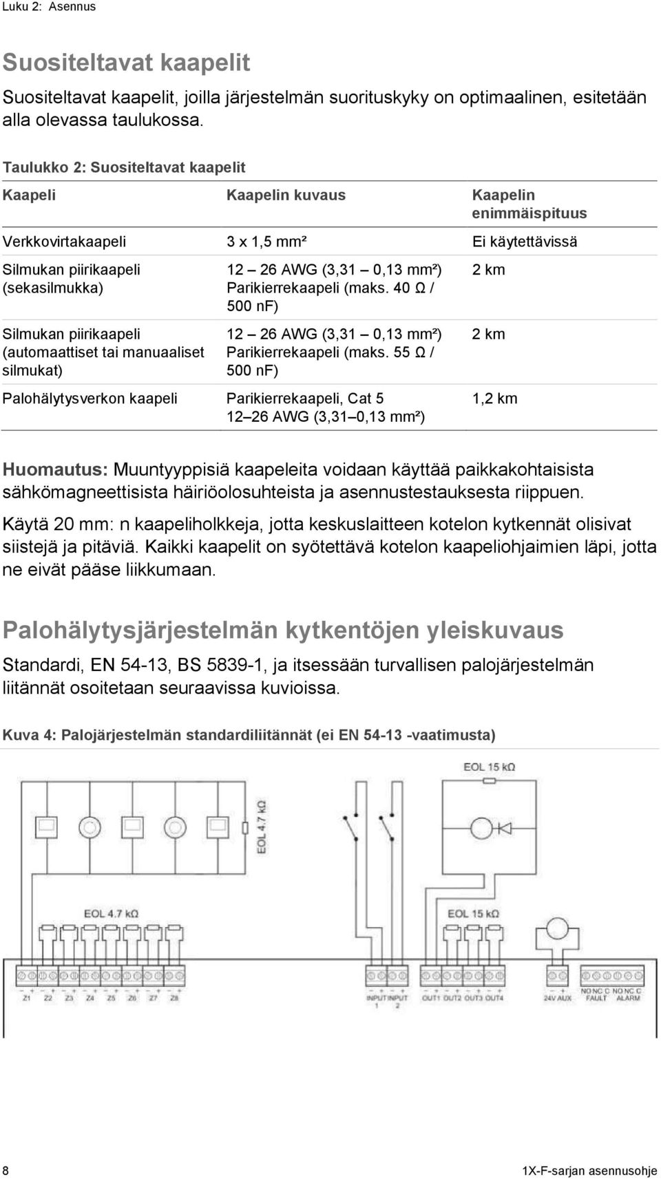 (automaattiset tai manuaaliset silmukat) 12 26 AWG (3,31 0,13 mm²) Parikierrekaapeli (maks. 40 Ω / 500 nf) 12 26 AWG (3,31 0,13 mm²) Parikierrekaapeli (maks.