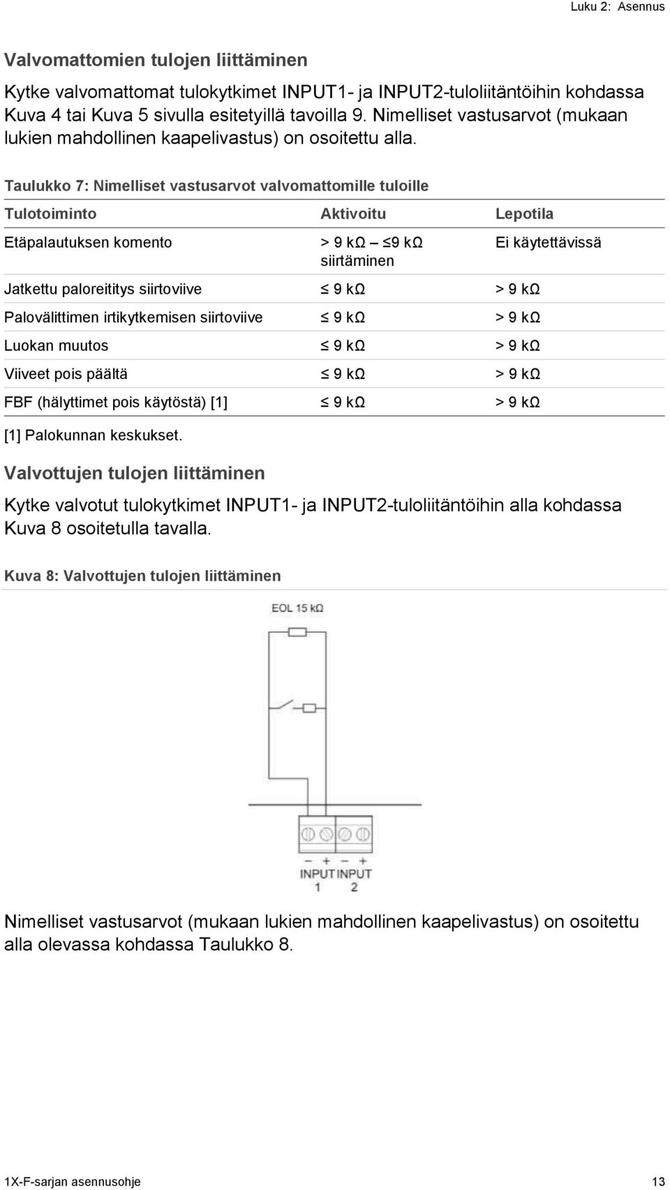 Taulukko 7: Nimelliset vastusarvot valvomattomille tuloille Tulotoiminto Aktivoitu Lepotila Etäpalautuksen komento > 9 kω 9 kω siirtäminen Jatkettu paloreititys siirtoviive 9 kω > 9 kω Palovälittimen