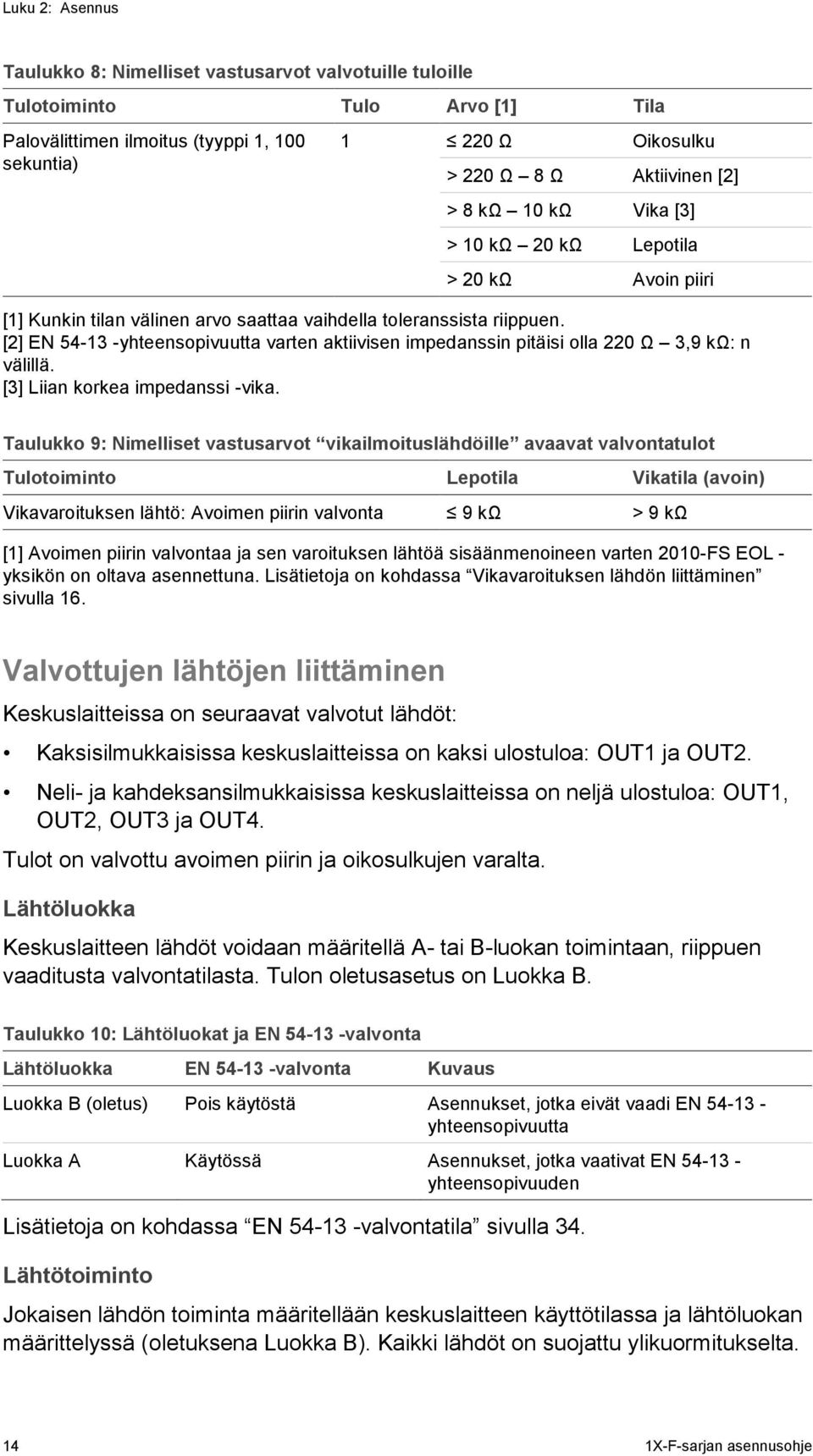 [2] EN 54-13 -yhteensopivuutta varten aktiivisen impedanssin pitäisi olla 220 Ω 3,9 kω: n välillä. [3] Liian korkea impedanssi -vika.