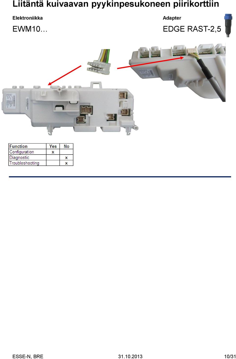 piirikorttiin EWM10