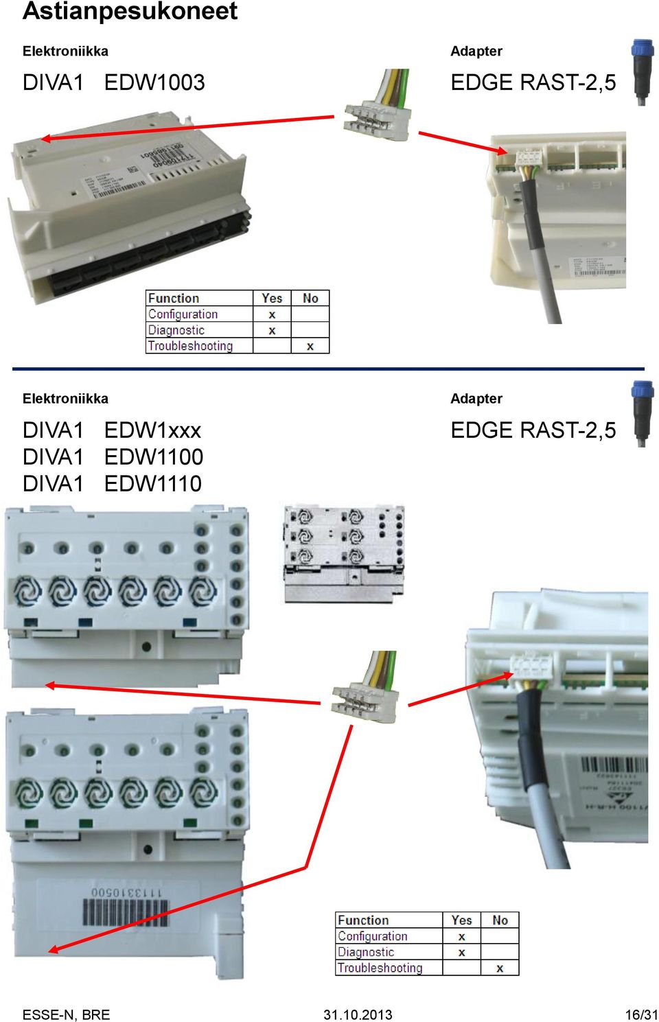 DIVA1 EDW1100 DIVA1