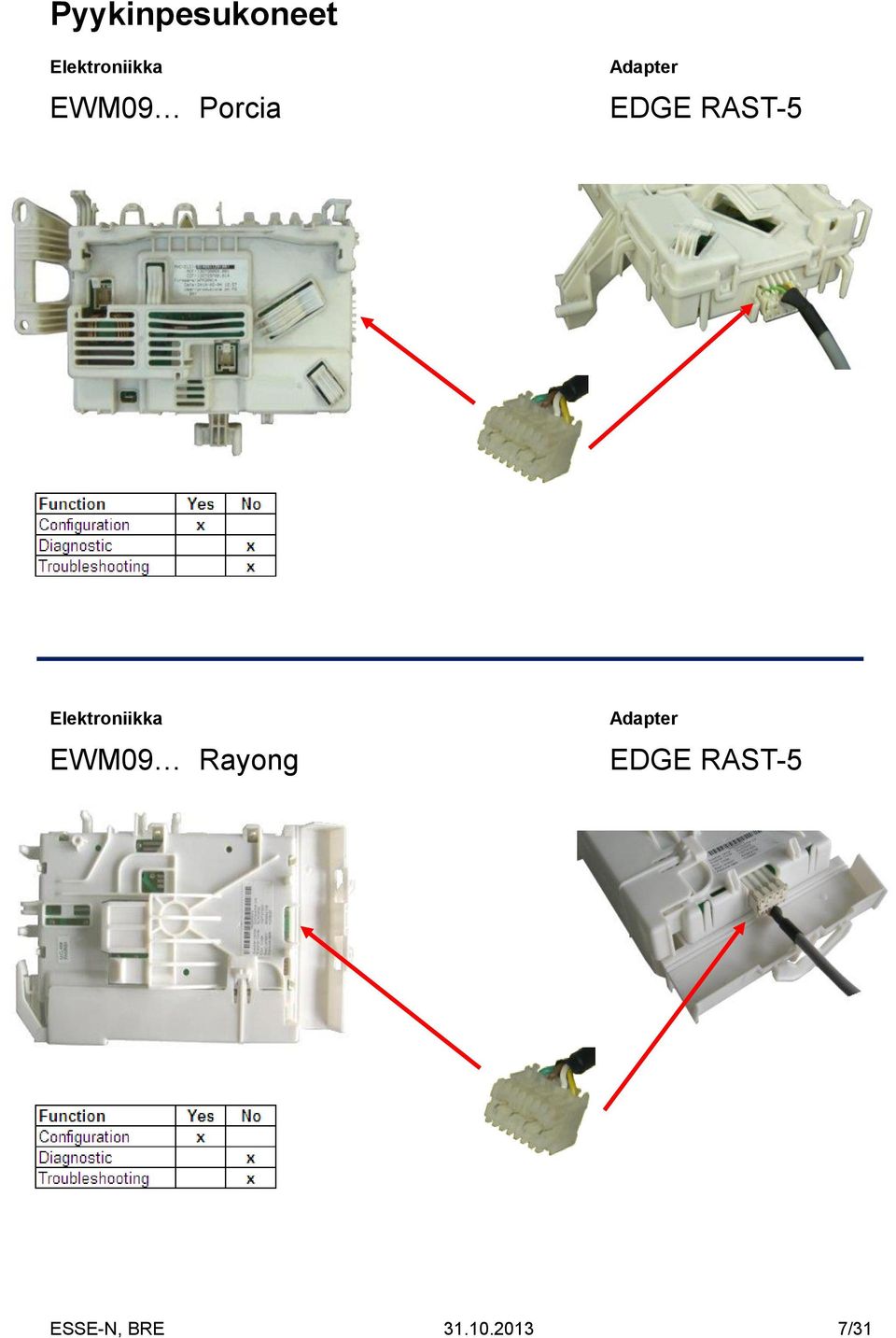 EWM09 Rayong EDGE